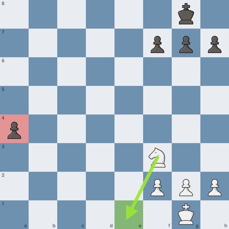White brings the knight back to stop the passed pawn