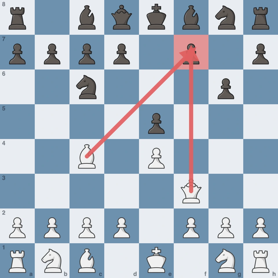 Позиция после 3…g6 4.Фf3: ферзь и слон снова нападают на f7