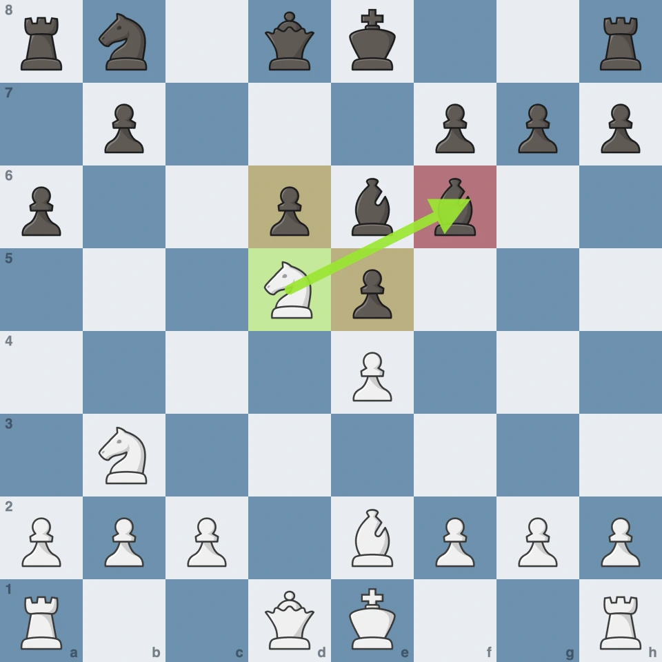 Sicilian: a white knight on the d5 outpost attacks the bishop on f6 while Black's pawns sit on d6 and e5