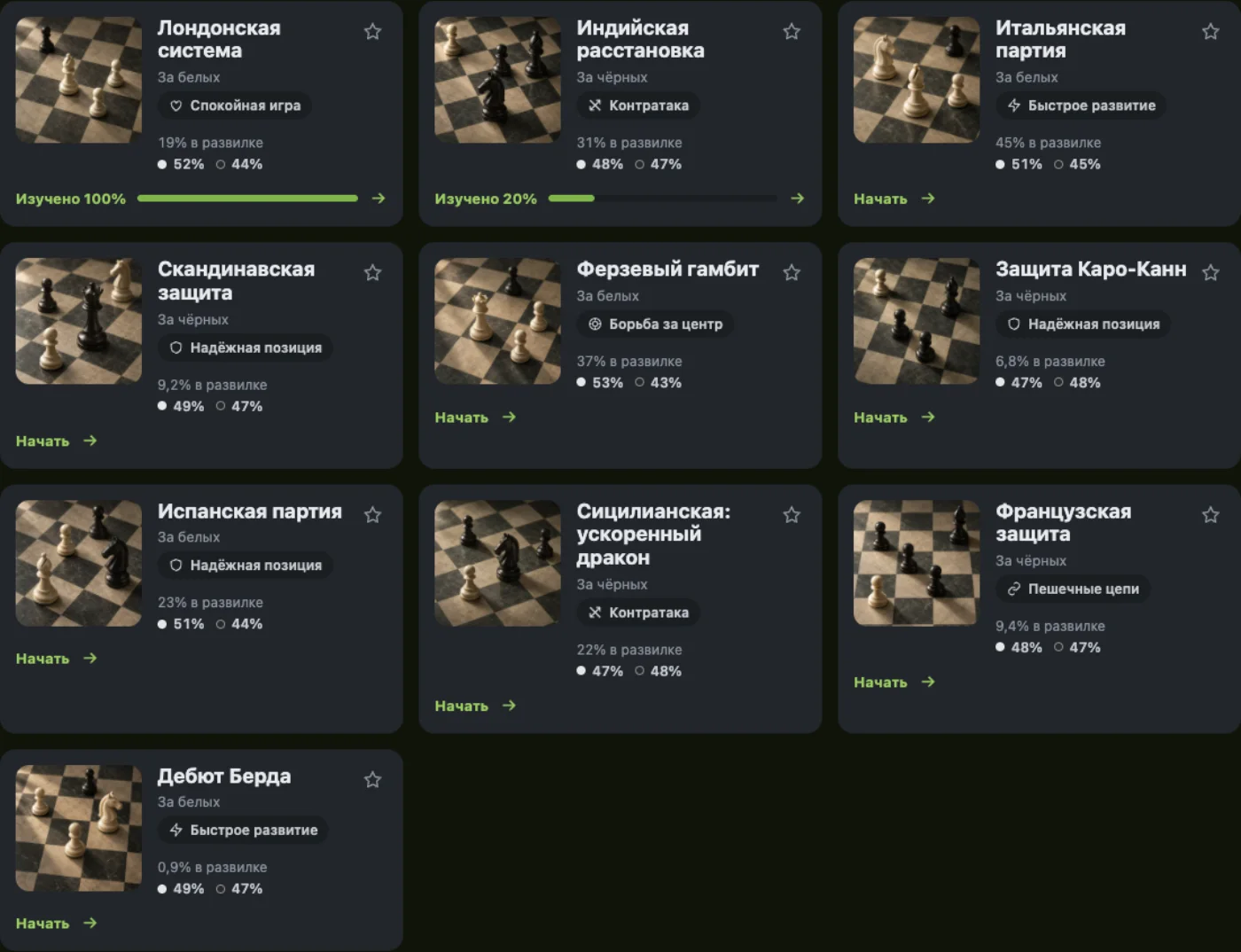 The openings catalog in the 99Chess dashboard: ten cards with share of games and win rates