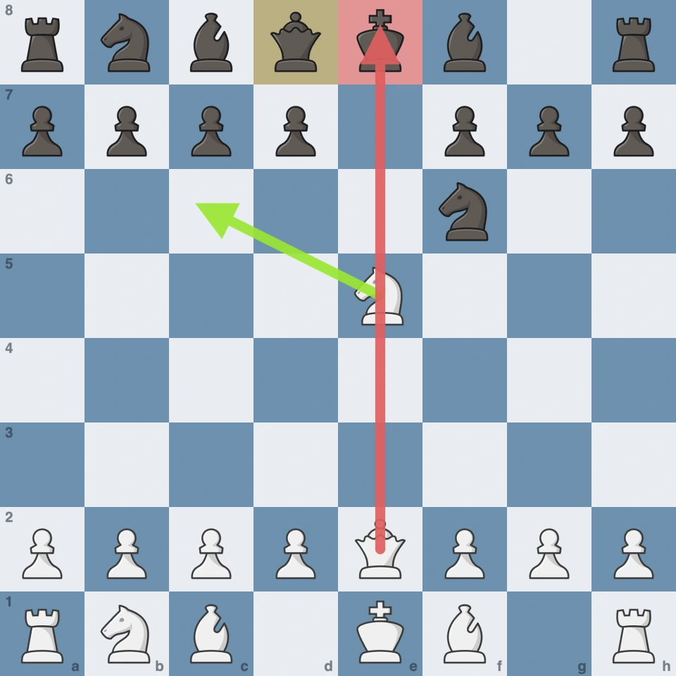 Petroff after 4…Nf6: the e5 knight jumps to c6 with a discovered check