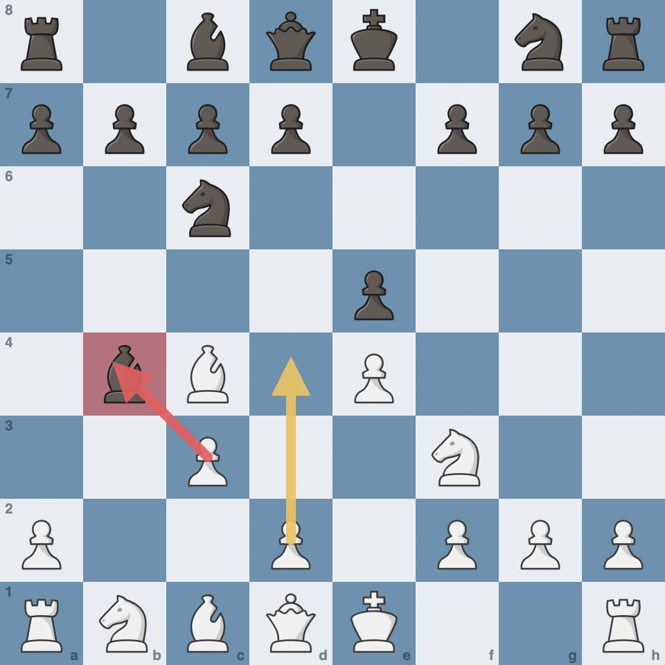 Evans Gambit after 5.c3: the pawn attacks the bishop on b4, with d4 to follow