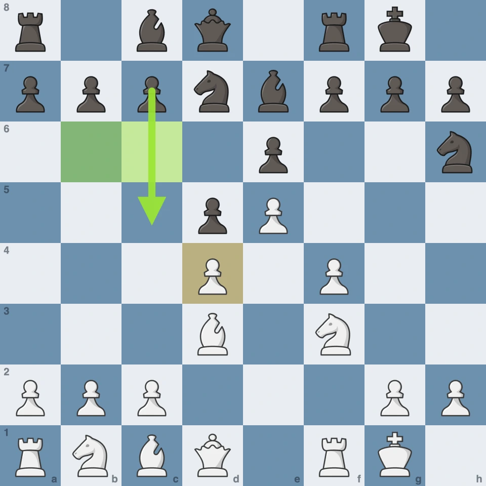 The c7-c5 break hits the base of the chain on d4 and frees c6 and b6
