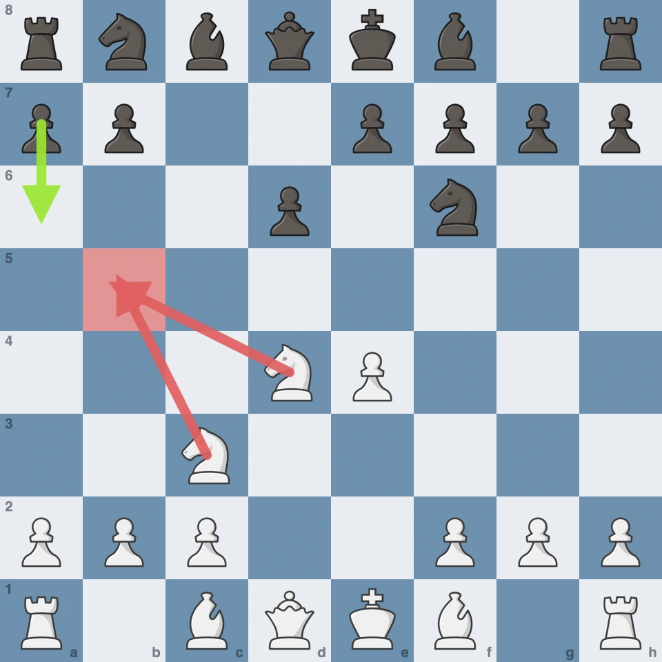 Sicilian Najdorf: ...a6 takes away the b5 square