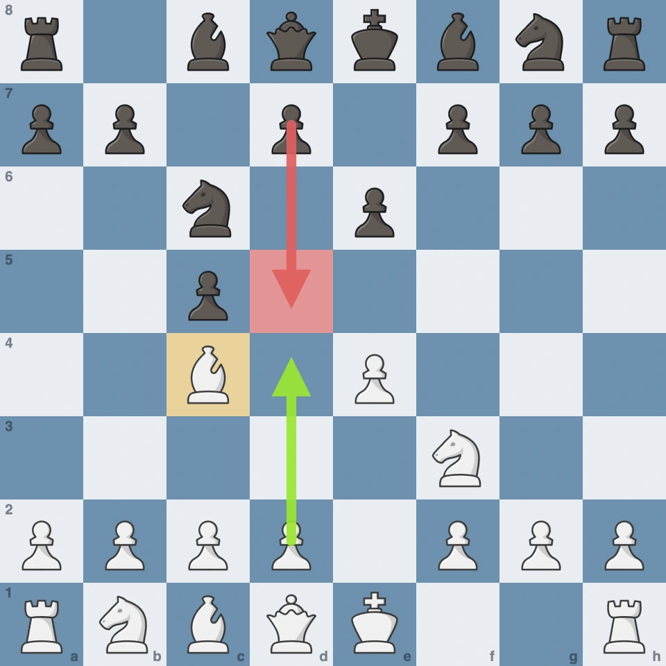 Sicilian Defence: the c4 bishop bites on the e6 and d5 pawns