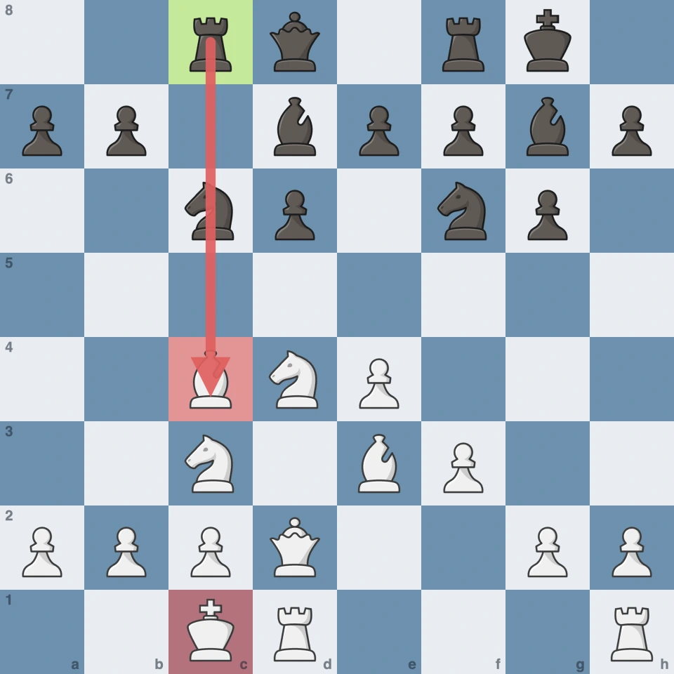 Dragon, Yugoslav Attack after 10…Rc8: the rook on the semi-open c-file against the c4-bishop and the c1-king