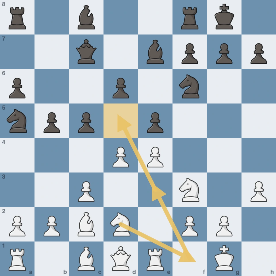 Closed Ruy Lopez: the knight route d2-f1-e3-d5