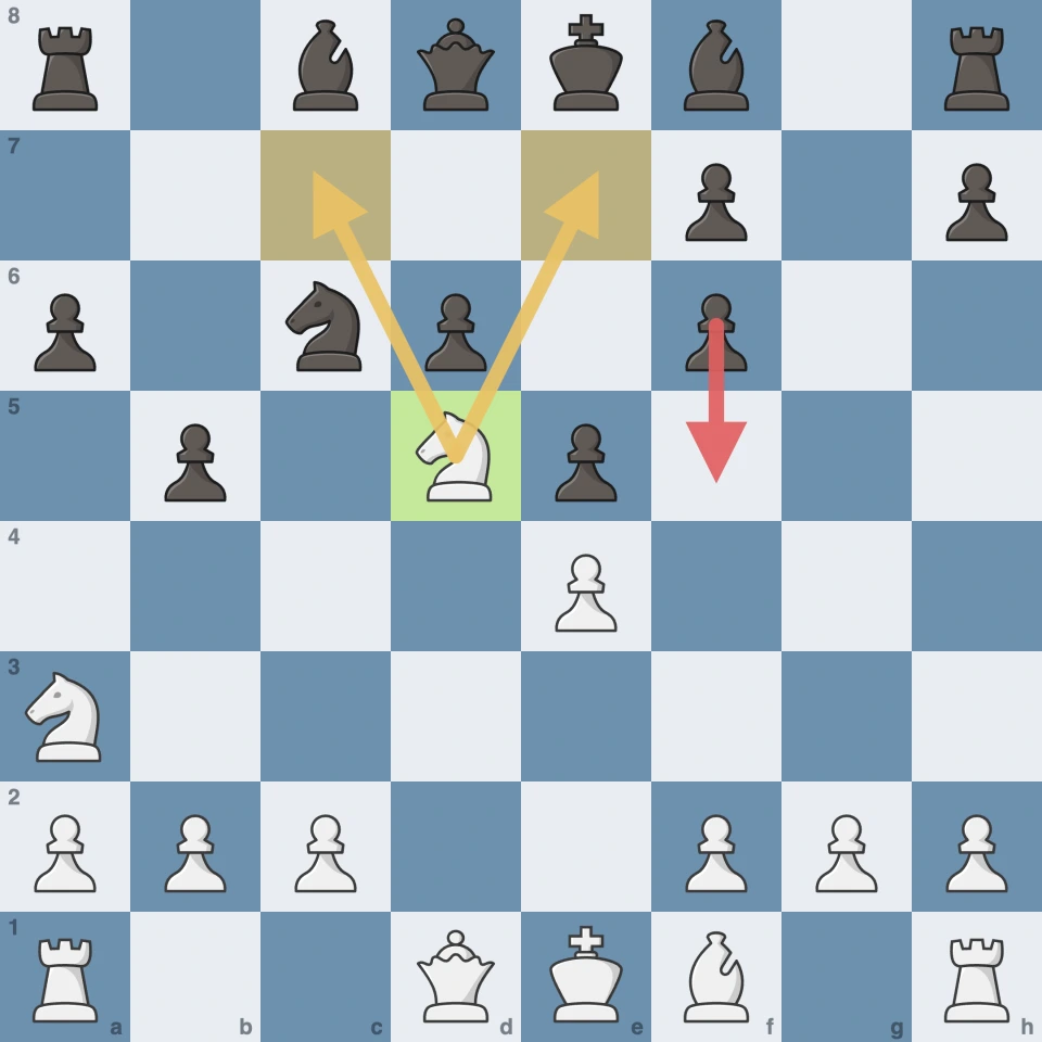 Sveshnikov after 10.Nd5: knight on the outpost, Black's counter f6-f5