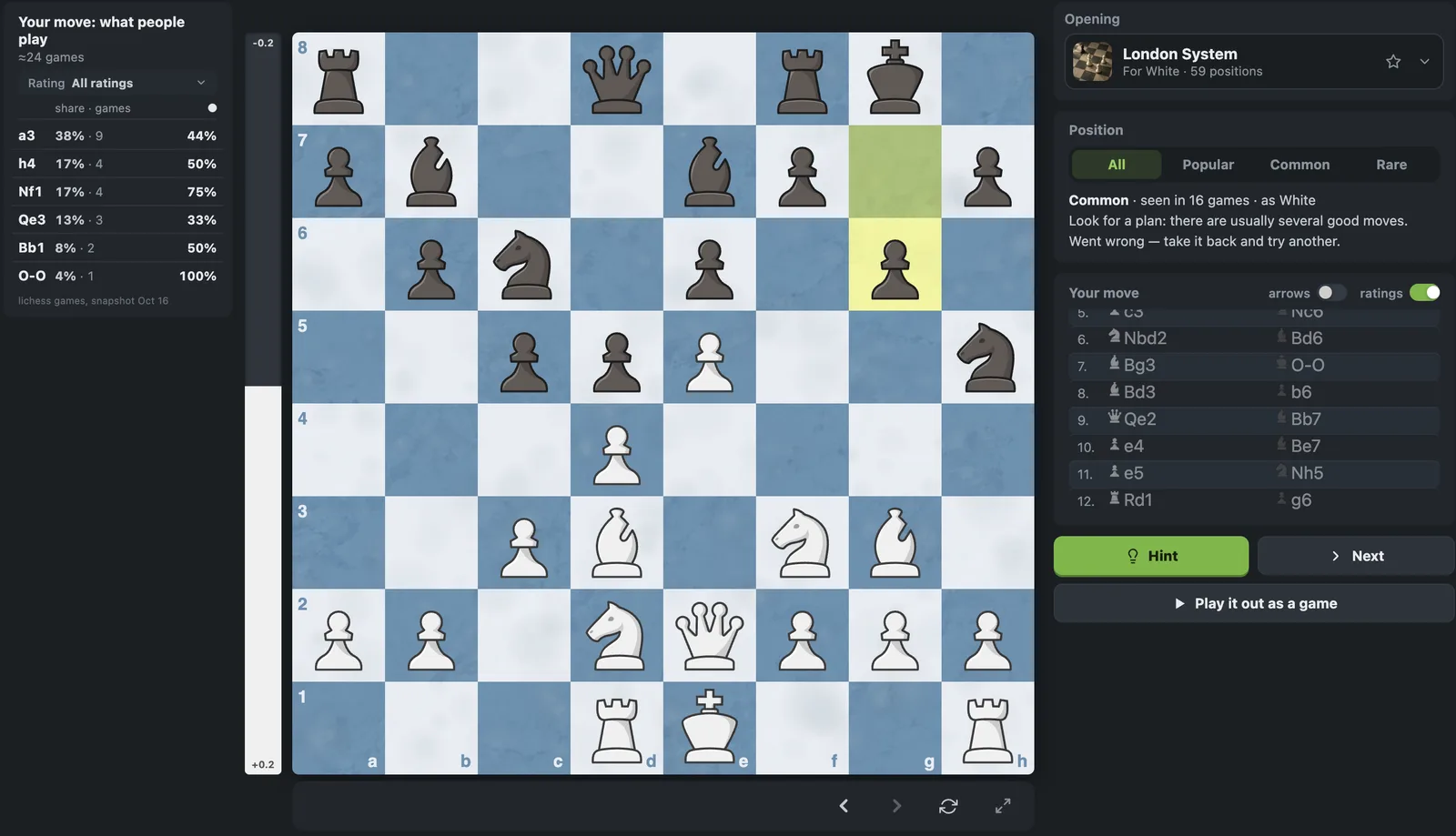 London System position at move 13: 24 games in the lichess database