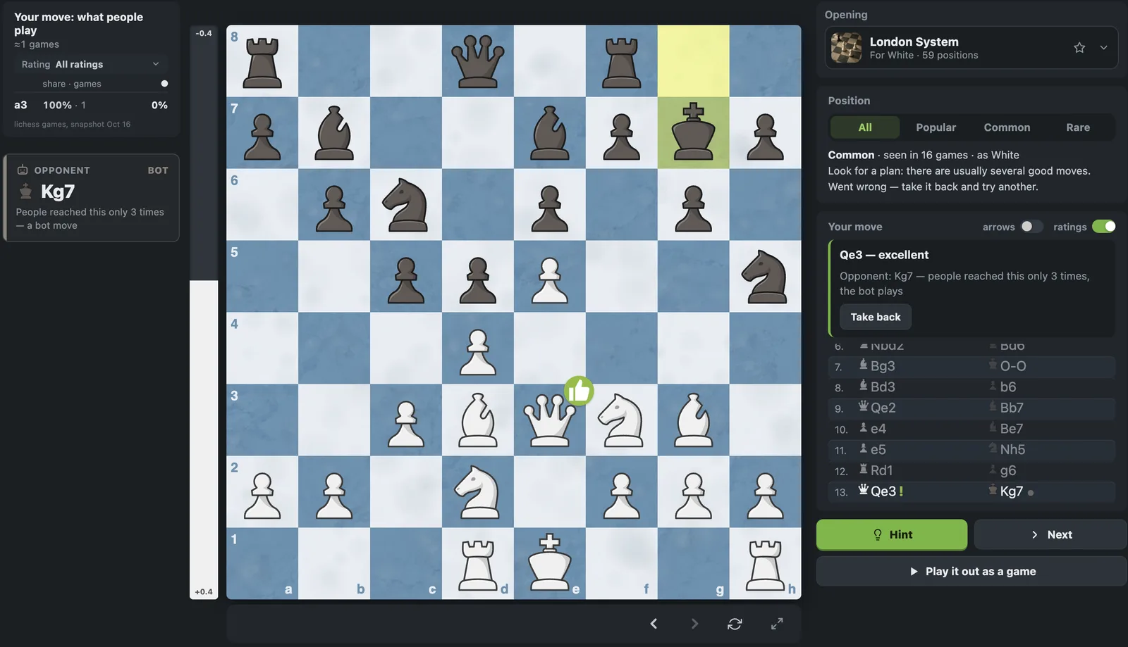 After 13.Qe3 people reached this position only three times